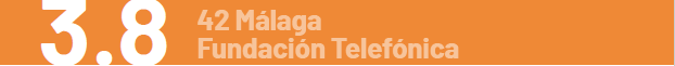 3.8 - 42 Málaga Fundación Telefónica